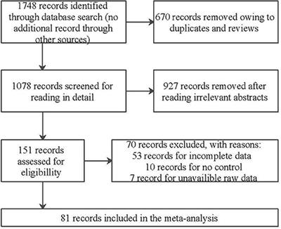 Homocysteine and Folic Acid: Risk Factors for Alzheimer's Disease—An Updated Meta-Analysis